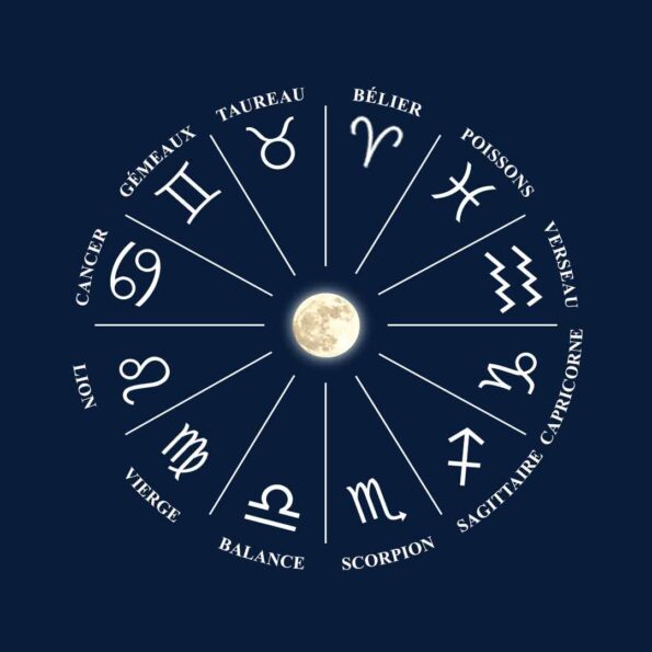 Roue des signes du zodiaque pour Broderie de la Cotton Ray